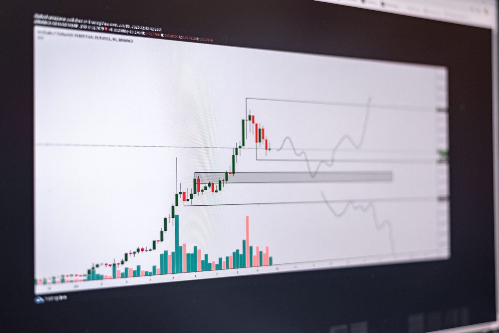 Close-up of a financial trading chart showing PSX market trend analysis